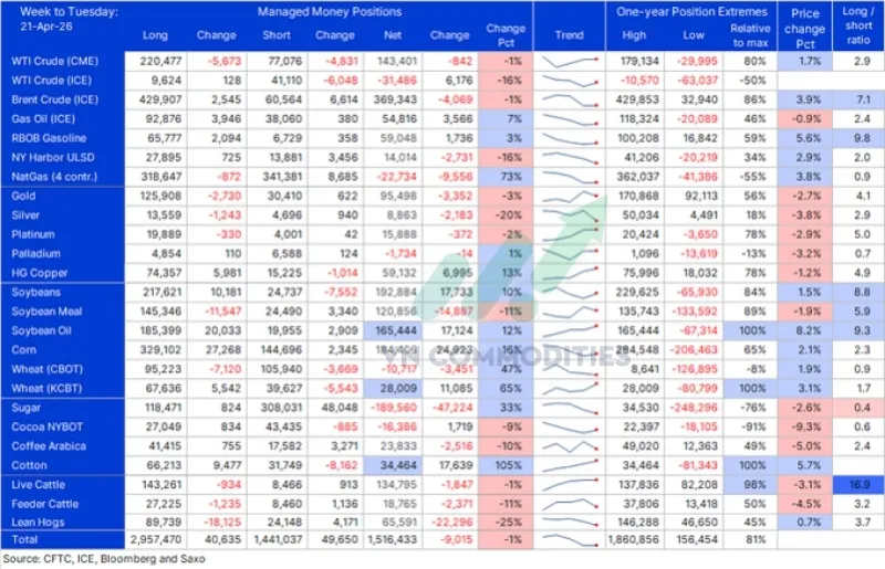c&aacute;c quỹ đầu cơ giao dịch kh&aacute; thận trọng trong tuần đến 21/4